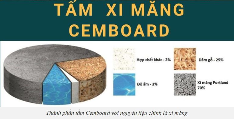 Nguyên liệu tấm xi măng Cemboard lót sàn Thái Lan